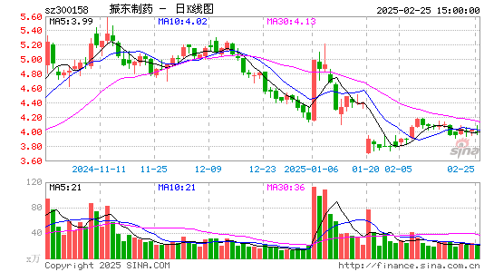 振东制药