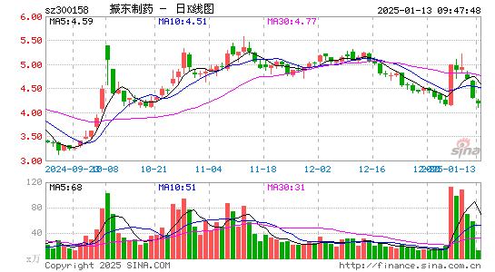 振东制药