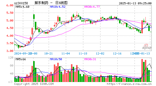 振东制药