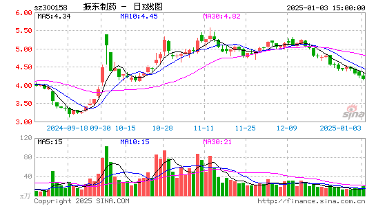 振东制药