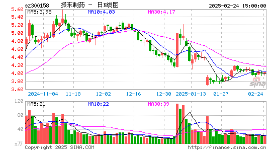 振东制药