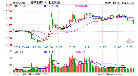 振东制药