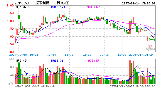 振东制药