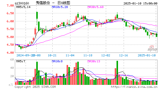 秀强股份