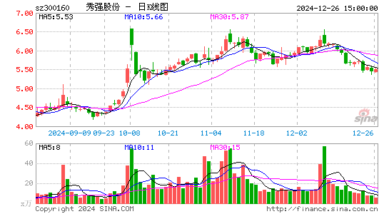 秀强股份