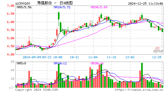 秀强股份