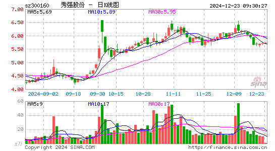 秀强股份