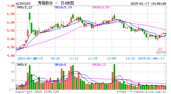 秀强股份