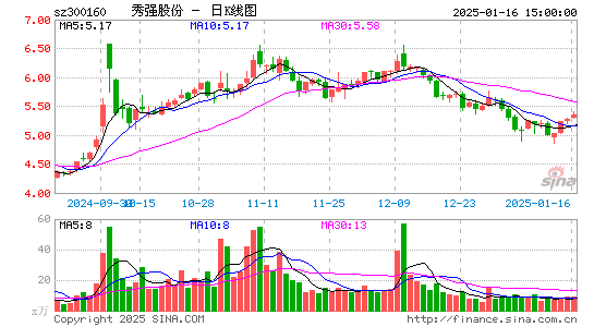 秀强股份