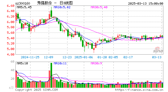 秀强股份