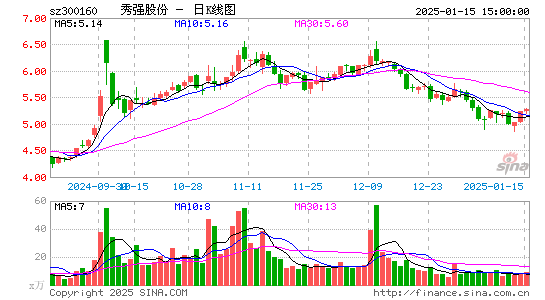 秀强股份