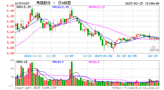 秀强股份