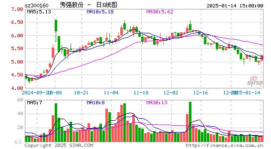 秀强股份