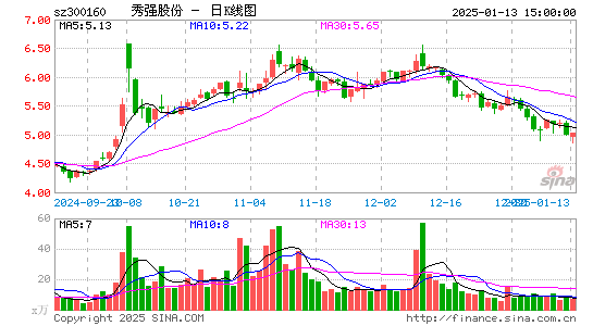 秀强股份