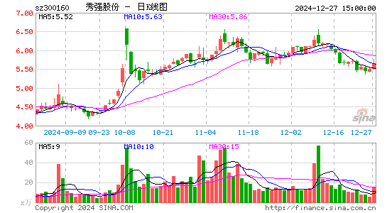 秀强股份