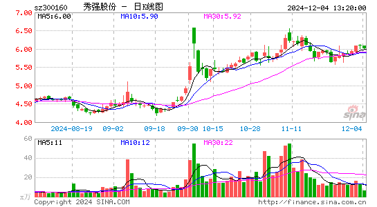 秀强股份