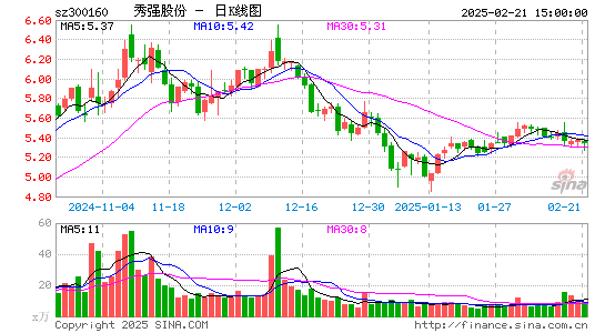 秀强股份