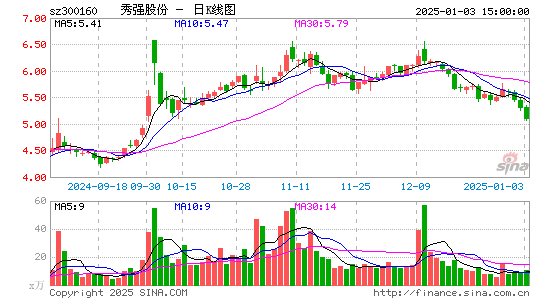 秀强股份