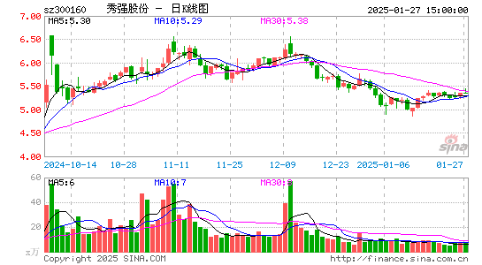 秀强股份