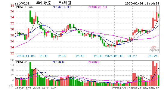 华中数控