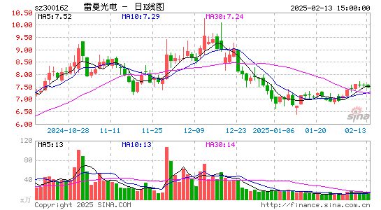 雷曼光电