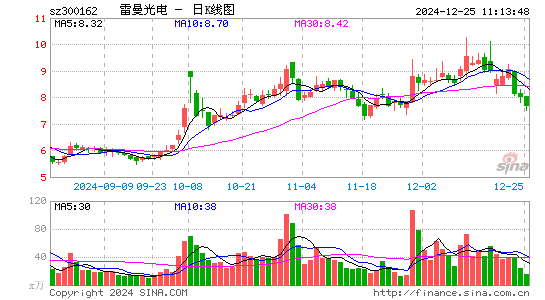 雷曼光电