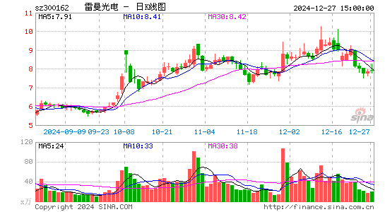 雷曼光电