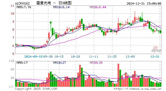 雷曼光电