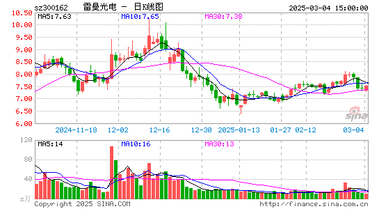 雷曼光电