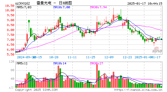 雷曼光电