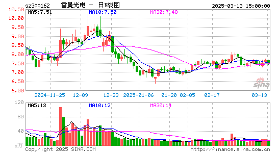 雷曼光电