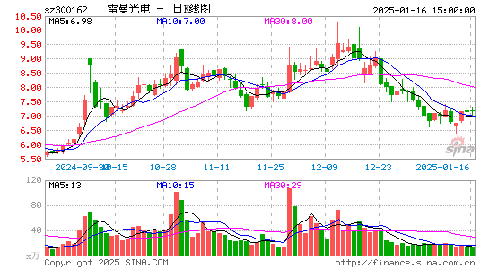 雷曼光电