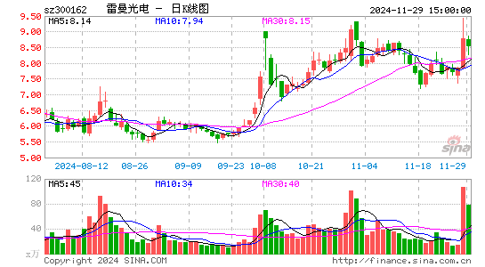 雷曼光电