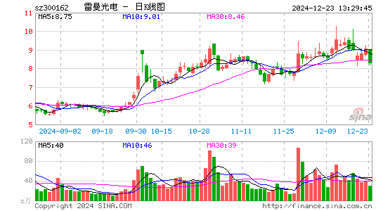 雷曼光电