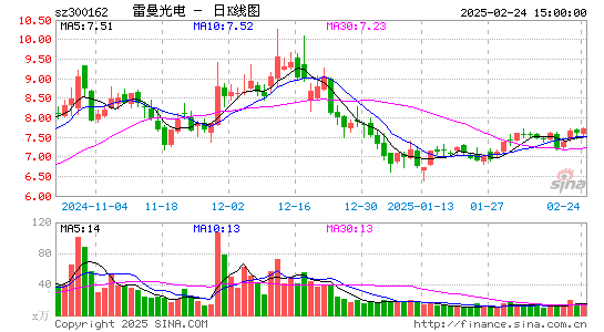 雷曼光电