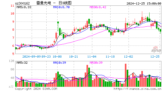 雷曼光电