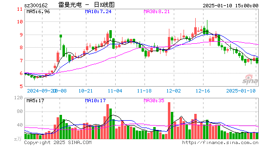 雷曼光电