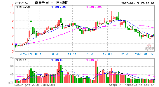 雷曼光电