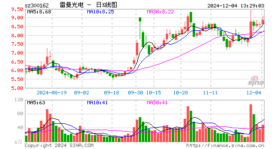 雷曼光电