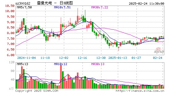 雷曼光电