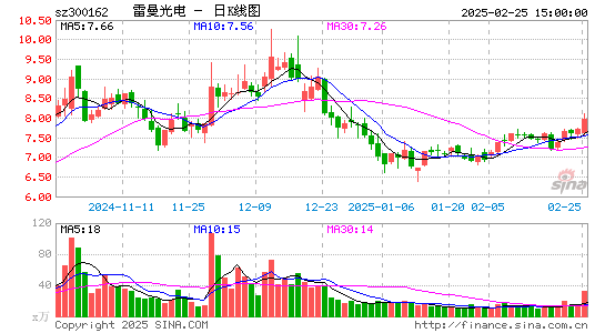 雷曼光电