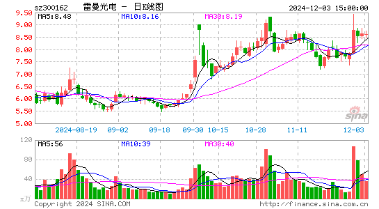 雷曼光电