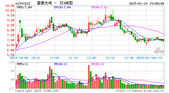 雷曼光电