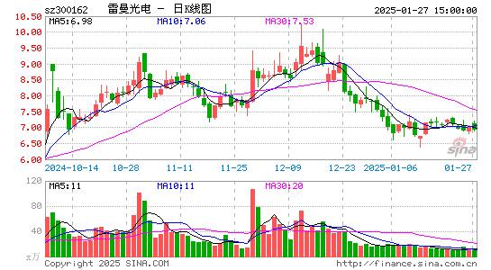 雷曼光电