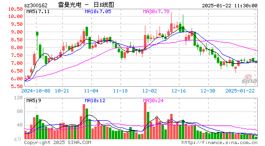 雷曼光电