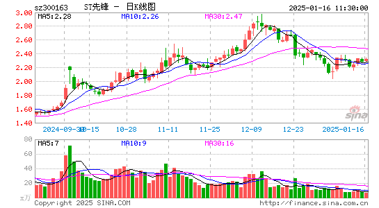 先锋新材