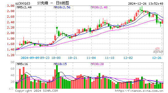 先锋新材