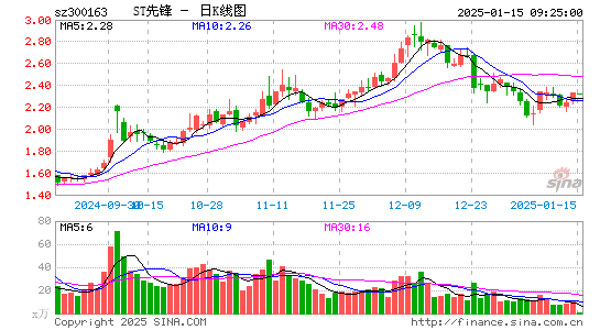 先锋新材