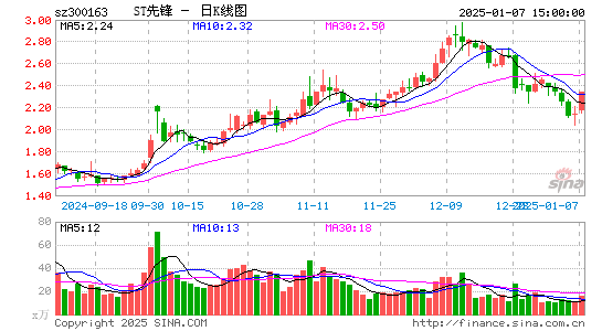 先锋新材