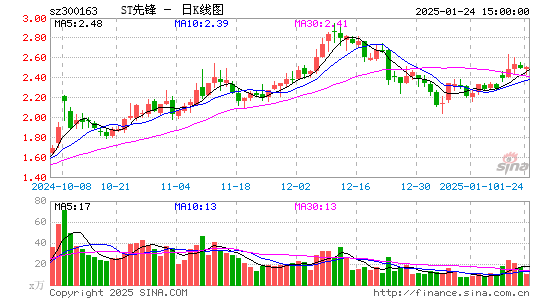 先锋新材